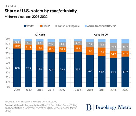 Votes .